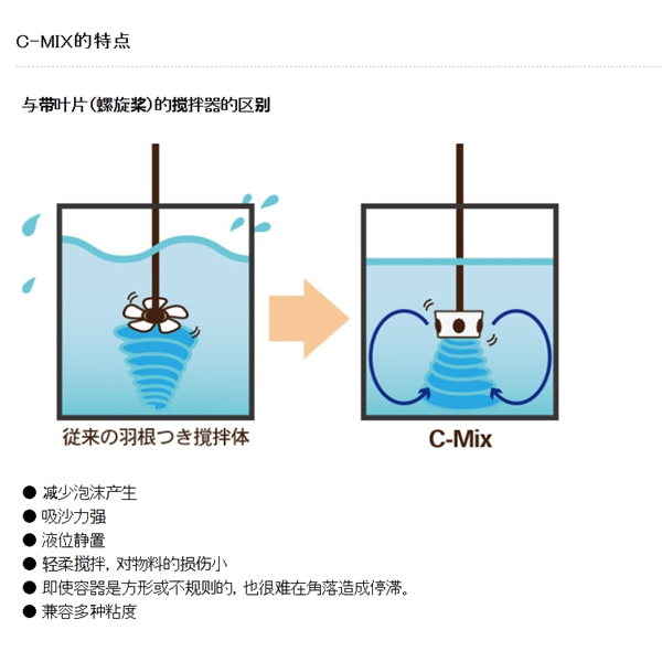 SAKAGUCHI坂口電熱EMIFRON化學(xué)加熱器EMI100型