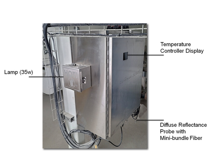 美國Brimrose多路復用器 AOTF-NIR 光譜儀Luminar 3060