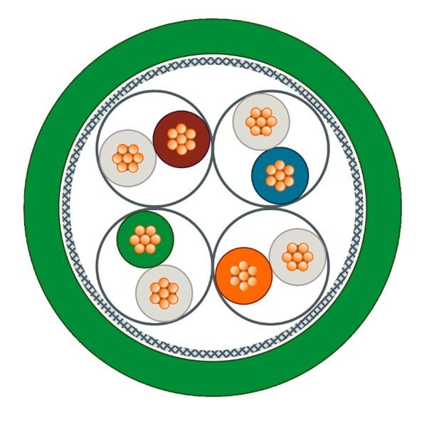 SIEMENS西門子德國 通訊電纜 6XV1820-7BN75