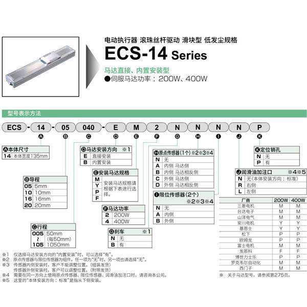 CKD喜開理電動(dòng)執(zhí)行器（無馬達(dá)型）滑塊型ESC-14-16005-EM2NNNNN