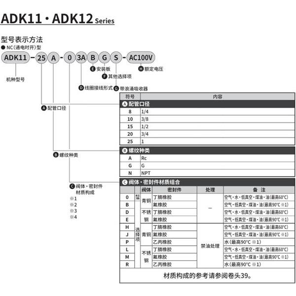 CKD喜開理先導突跳式2通電磁閥流體閥ADK11-25G-03ABGS-AC100V