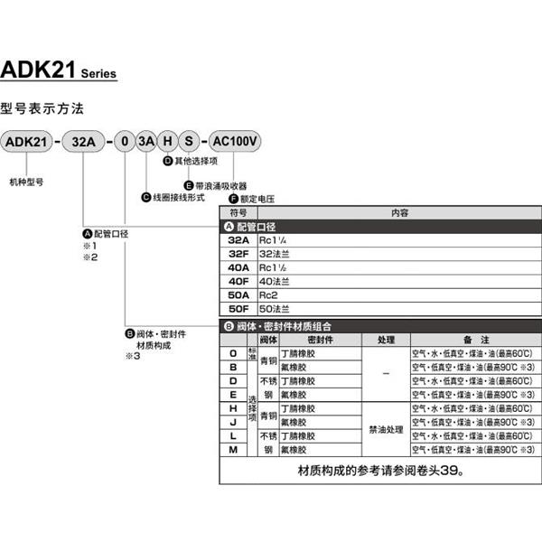 CKD喜開理先導突跳式2通電磁閥流體閥ADK21-50F-E3A-AC100V