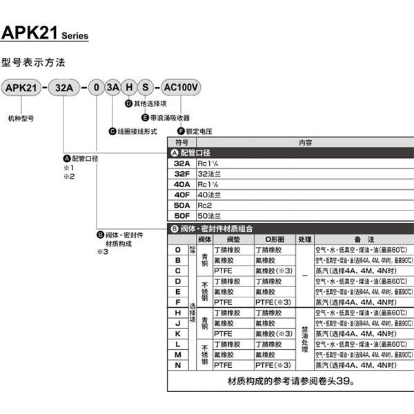 CKD喜開理先導(dǎo)突跳式2通電磁閥流體閥APK21-32F-B3A-AC100V