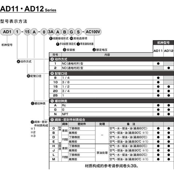 CKD喜開(kāi)理先導(dǎo)突跳式2通電磁閥流體閥AD12-10A-03A-AC100V