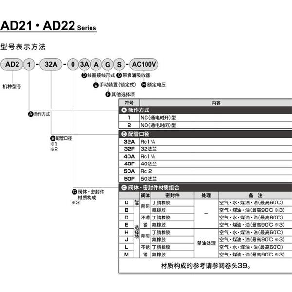 CKD喜開理先導(dǎo)突跳式2通電磁閥流體閥AD22-40F-03A-AC100V