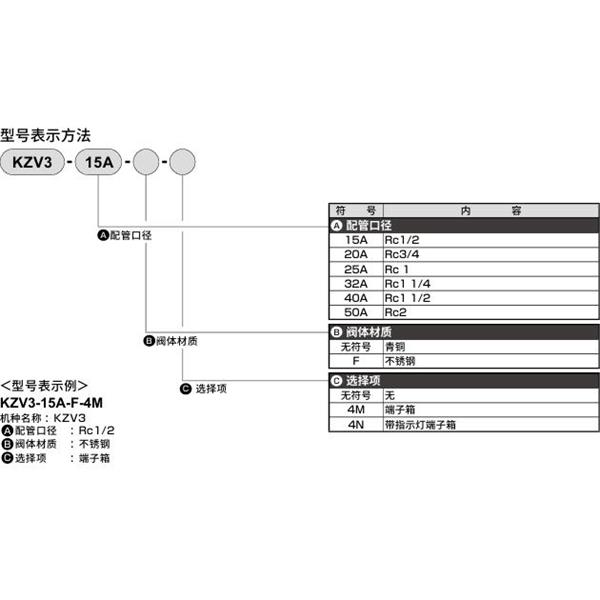 CKD喜開理先導突跳式2通電磁閥流體閥KZV3-40A-4N