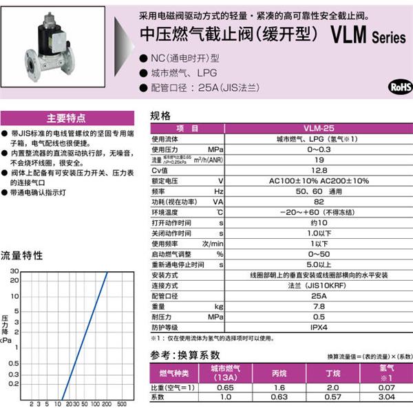 CKD喜開理中壓氣體遮蔽閥（慢開型）VLM-25-AC200V